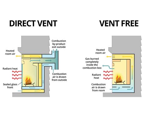 vented metal box for gas firebox|direct vented gas fireplaces.